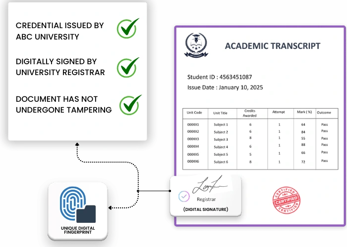 EduTranscript digital cryptographic signature and transcript integrity artwork